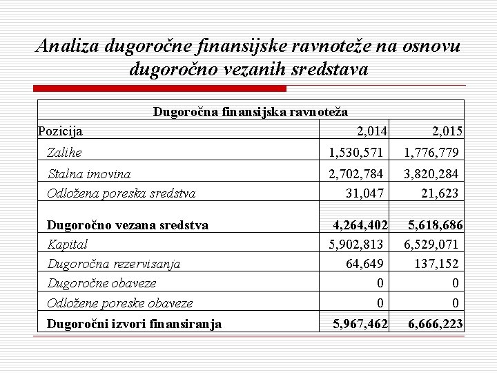 Analiza dugoročne finansijske ravnoteže na osnovu dugoročno vezanih sredstava Dugoročna finansijska ravnoteža Pozicija 2, Analiza dugoročne finansijske ravnoteže na osnovu dugoročno vezanih sredstava Dugoročna finansijska ravnoteža Pozicija 2,