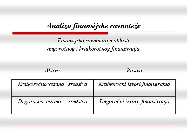 Analiza finansijske ravnoteže Finansijska ravnoteža u oblasti dugoročnog i kratkoročnog finansiranja Aktiva Pasiva Kratkoročno