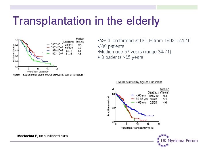 Transplantation in the elderly • ASCT performed at UCLH from 1993 → 2010 • Transplantation in the elderly • ASCT performed at UCLH from 1993 → 2010 •