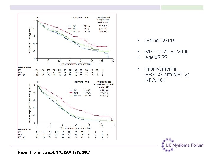 Facon T. et al. Lancet; 370: 1209 -1218, 2007 • IFM 99 -06 trial Facon T. et al. Lancet; 370: 1209 -1218, 2007 • IFM 99 -06 trial