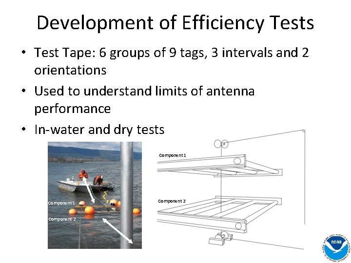 Evolution of a Comprehensive Testing Technique to Evaluate
