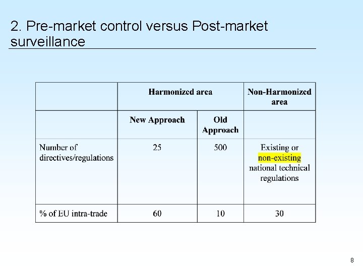 2. Pre-market control versus Post-market surveillance 8 2. Pre-market control versus Post-market surveillance 8