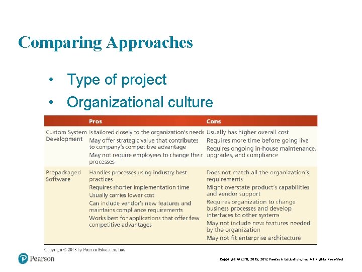 Chapt er 11 14 Comparing Approaches • Type of project • Organizational culture Copyright