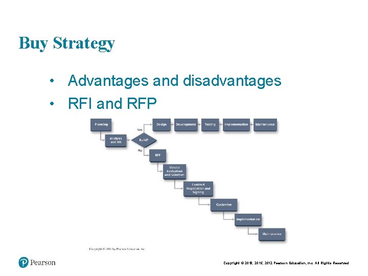 Chapt er 11 16 Buy Strategy • Advantages and disadvantages • RFI and RFP