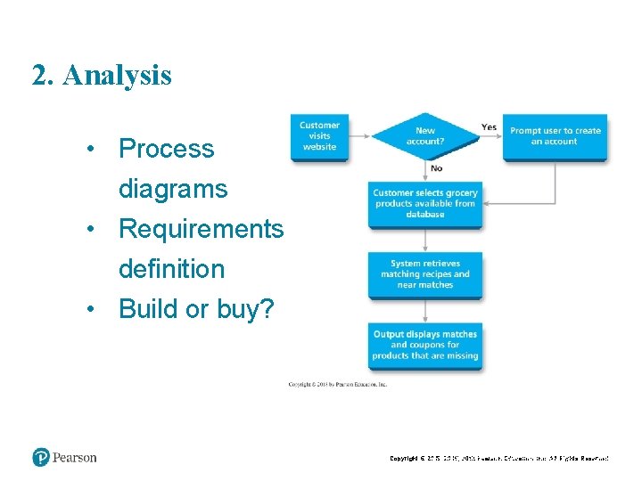 2. Analysis • Process diagrams • Requirements definition • Build or buy? Copyright ©Copyright