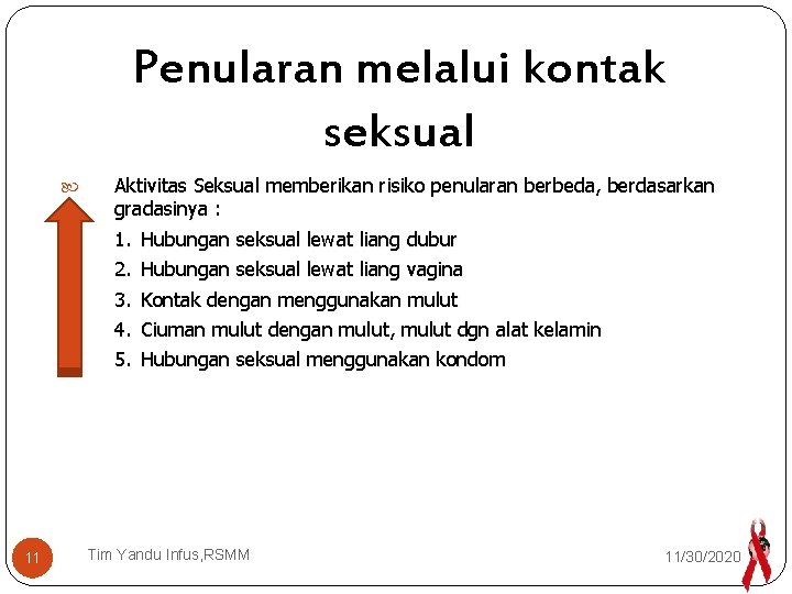 Penularan melalui kontak seksual Aktivitas Seksual memberikan risiko penularan berbeda, berdasarkan gradasinya : 1.