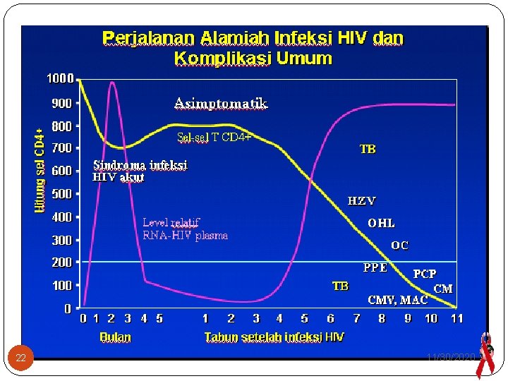 22 Tim Yandu Infus, RSMM 11/30/2020 