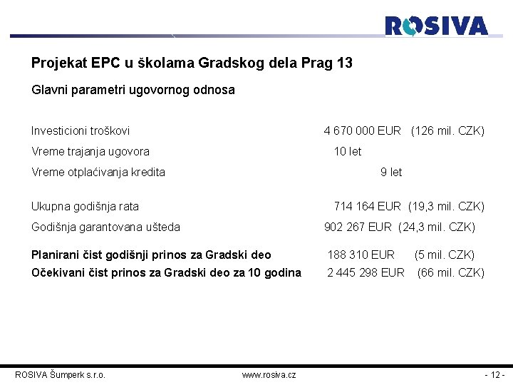 Projekat EPC u školama Gradskog dela Prag 13 Glavni parametri ugovornog odnosa Investicioni troškovi