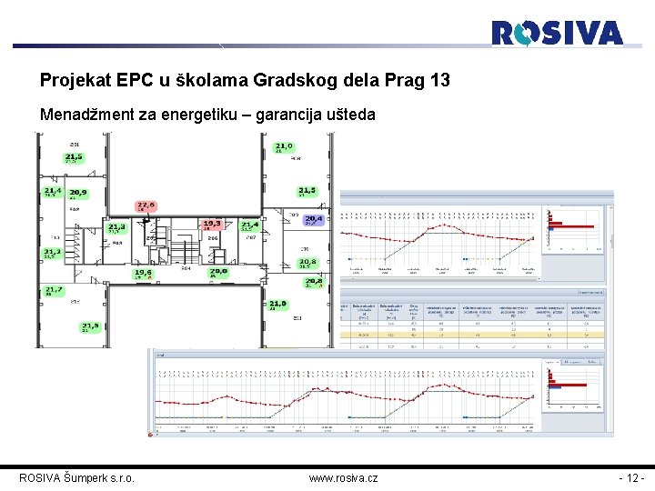 Projekat EPC u školama Gradskog dela Prag 13 Menadžment za energetiku – garancija ušteda