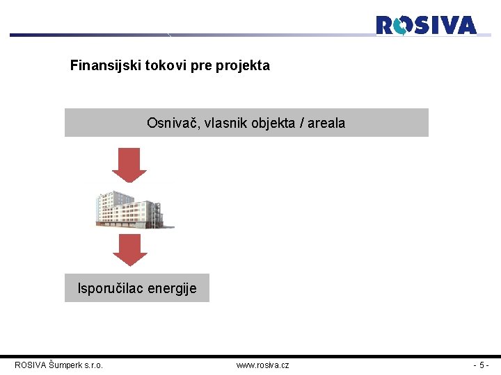 Finansijski tokovi pre projekta Osnivač, vlasnik objekta / areala Isporučilac energije ROSIVA Šumperk s.