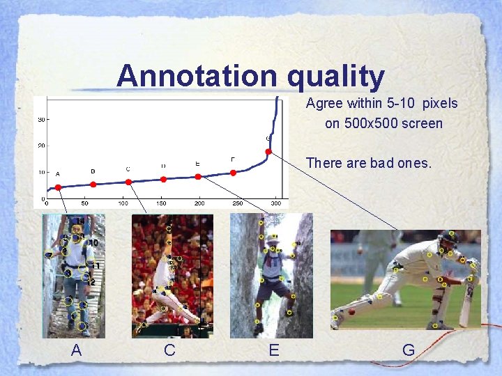 Annotation quality Agree within 5 -10 pixels on 500 x 500 screen There are Annotation quality Agree within 5 -10 pixels on 500 x 500 screen There are