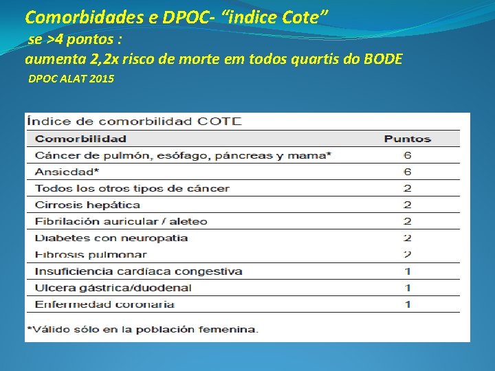 Comorbidades e DPOC- “indice Cote” se >4 pontos : aumenta 2, 2 x risco