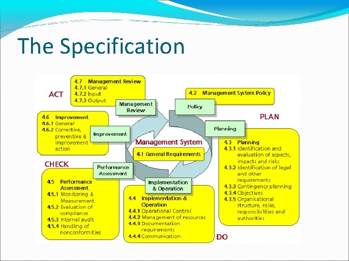 The Specification 
