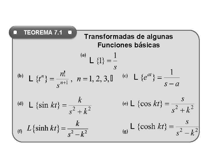 TEOREMA 7. 1 Transformadas de algunas Funciones básicas (a) (b) (c) (d) (e) (f) TEOREMA 7. 1 Transformadas de algunas Funciones básicas (a) (b) (c) (d) (e) (f)