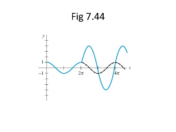 Fig 7. 44 Fig 7. 44