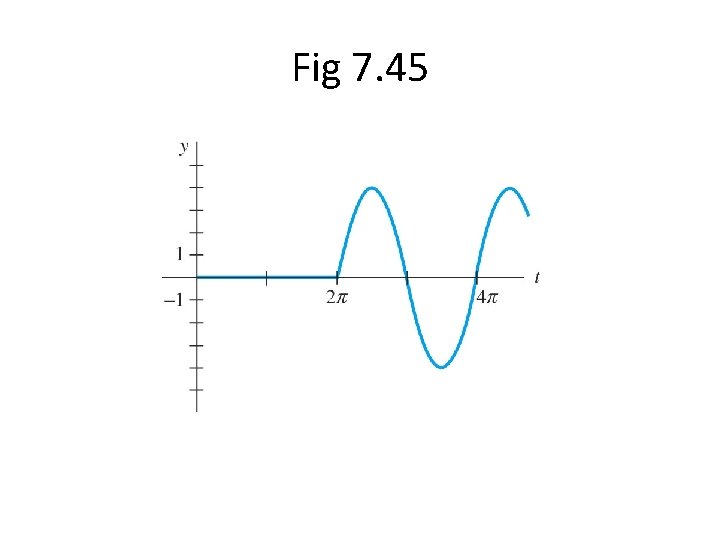Fig 7. 45 Fig 7. 45