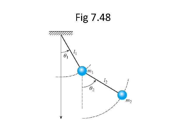 Fig 7. 48 Fig 7. 48