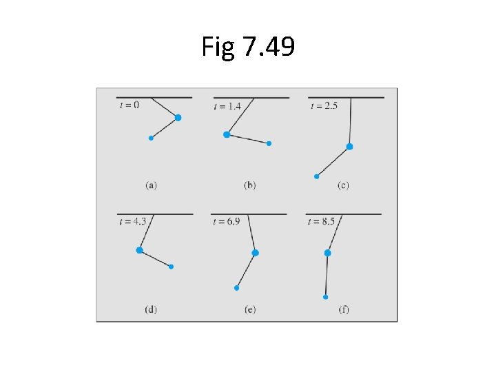 Fig 7. 49 Fig 7. 49