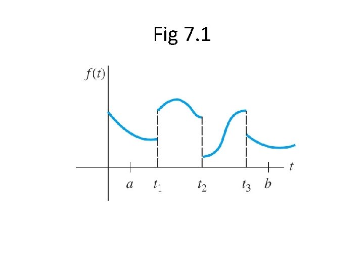 Fig 7. 1 Fig 7. 1