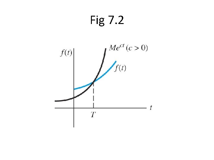 Fig 7. 2 Fig 7. 2