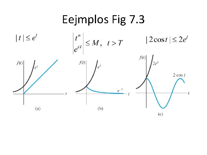 Eejmplos Fig 7. 3 Eejmplos Fig 7. 3