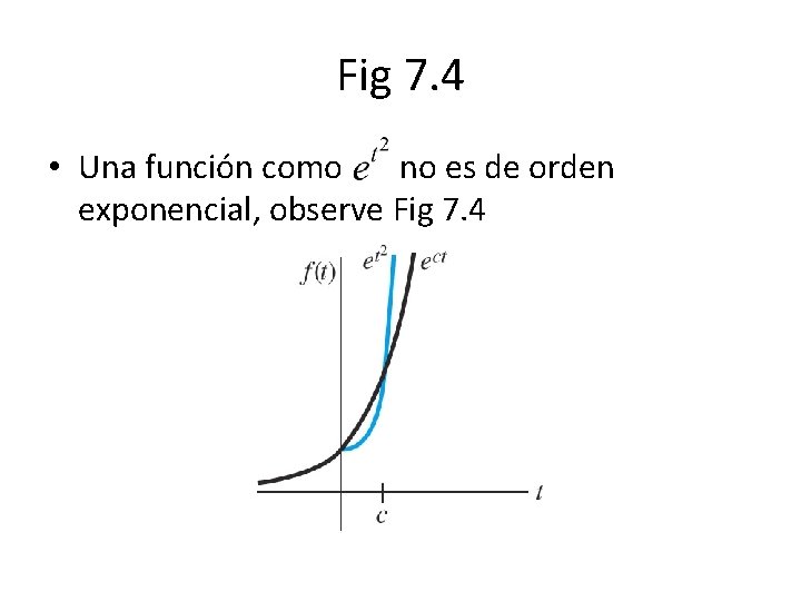 Fig 7. 4 • Una función como no es de orden exponencial, observe Fig Fig 7. 4 • Una función como no es de orden exponencial, observe Fig