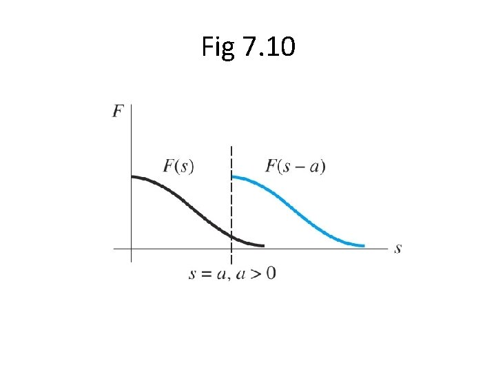 Fig 7. 10 Fig 7. 10