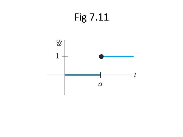 Fig 7. 11 Fig 7. 11
