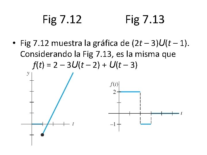 Fig 7. 12 Fig 7. 13 • Fig 7. 12 muestra la gráfica de Fig 7. 12 Fig 7. 13 • Fig 7. 12 muestra la gráfica de