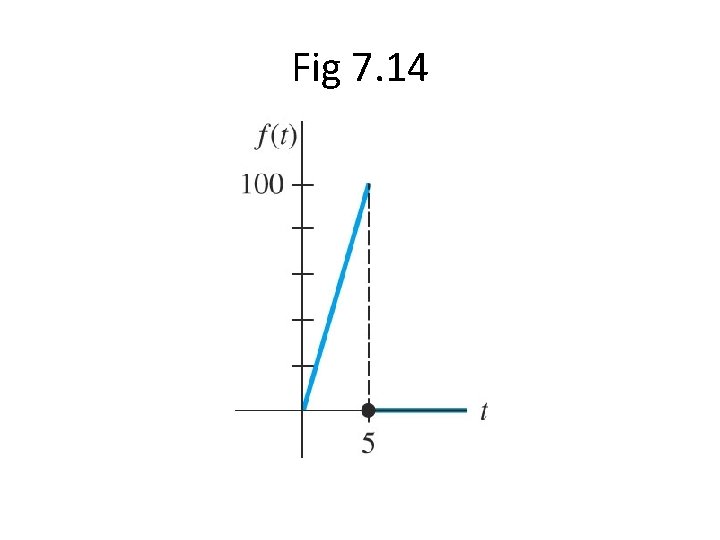 Fig 7. 14 Fig 7. 14
