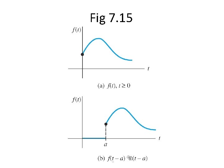 Fig 7. 15 Ch 4_51 Fig 7. 15 Ch 4_51
