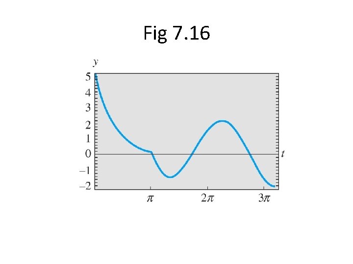 Fig 7. 16 Fig 7. 16