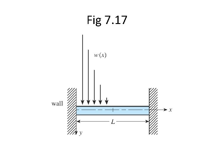 Fig 7. 17 Fig 7. 17