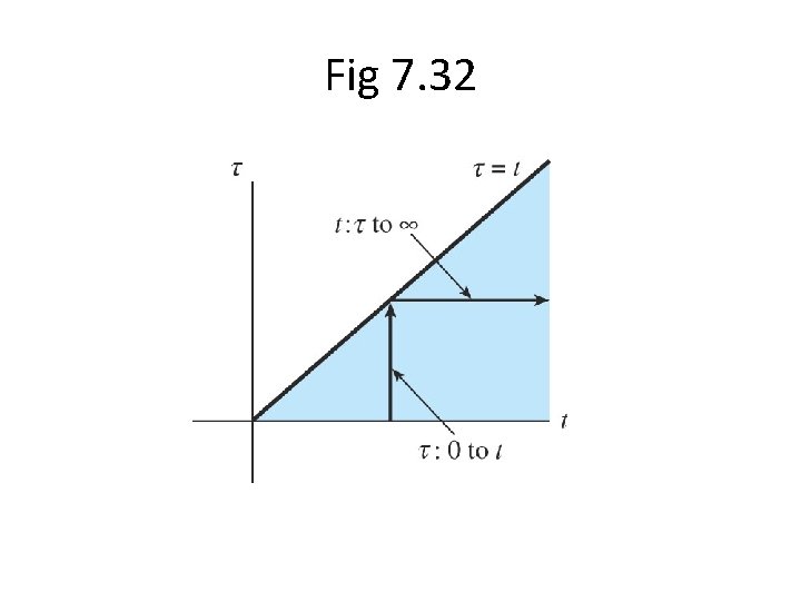 Fig 7. 32 Fig 7. 32