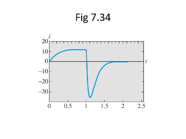 Fig 7. 34 Fig 7. 34