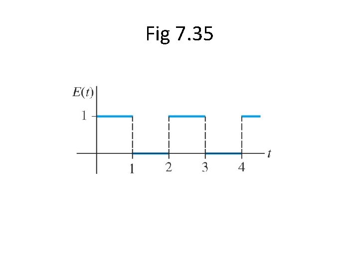 Fig 7. 35 Fig 7. 35