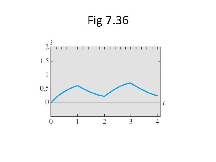 Fig 7. 36 Fig 7. 36