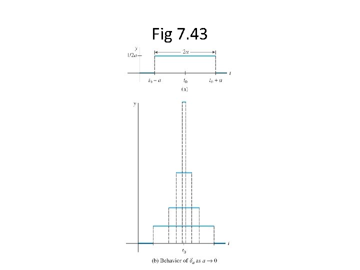 Fig 7. 43 Ch 4_97 Fig 7. 43 Ch 4_97