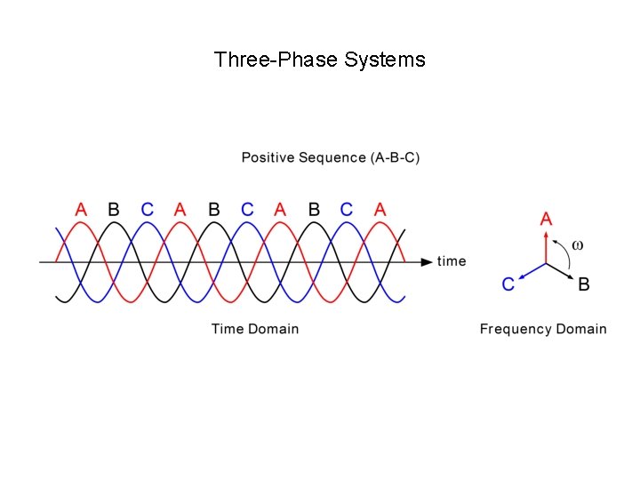 Three-Phase Systems 