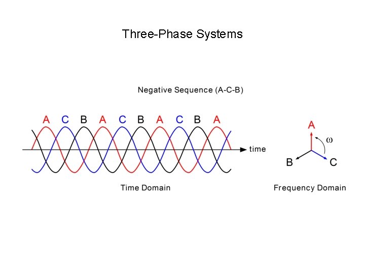 Three-Phase Systems 