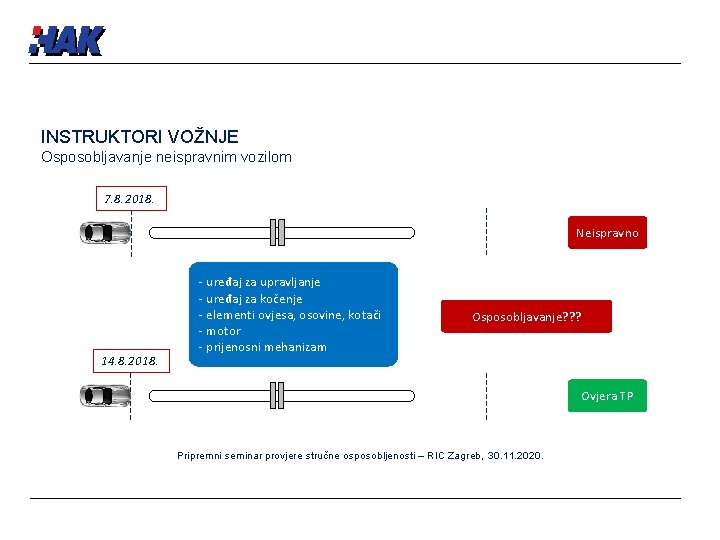 INSTRUKTORI VOŽNJE Osposobljavanje neispravnim vozilom 7. 8. 2018. Neispravno 14. 8. 2018. - uređaj