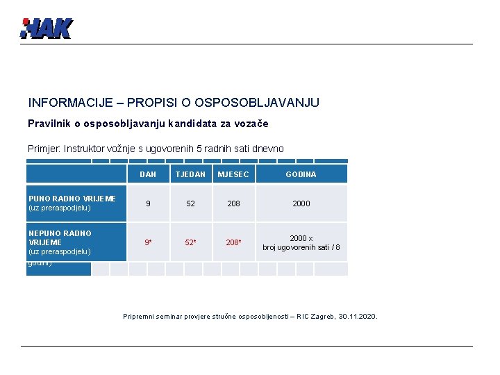 INFORMACIJE – PROPISI O OSPOSOBLJAVANJU Pravilnik o osposobljavanju kandidata za vozače Primjer: Instruktor vožnje