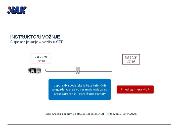 INSTRUKTORI VOŽNJE Osposobljavanje – vozilo u STP 7. 8. 2018. 12: 10 7. 8.