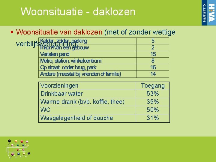 Woonsituatie - daklozen Woonsituatie van daklozen (met of zonder wettige verblijfsvergunning) Voorzieningen Drinkbaar water Woonsituatie - daklozen Woonsituatie van daklozen (met of zonder wettige verblijfsvergunning) Voorzieningen Drinkbaar water