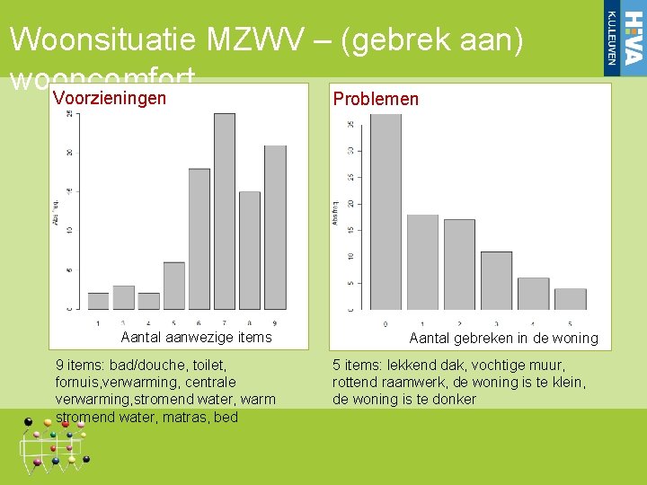 Woonsituatie MZWV – (gebrek aan) wooncomfort Voorzieningen Problemen Aantal aanwezige items 9 items: bad/douche, Woonsituatie MZWV – (gebrek aan) wooncomfort Voorzieningen Problemen Aantal aanwezige items 9 items: bad/douche,