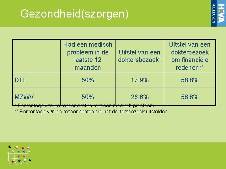 Gezondheid(szorgen) Had een medisch probleem in de Uitstel van een laatste 12 doktersbezoek* maanden Gezondheid(szorgen) Had een medisch probleem in de Uitstel van een laatste 12 doktersbezoek* maanden