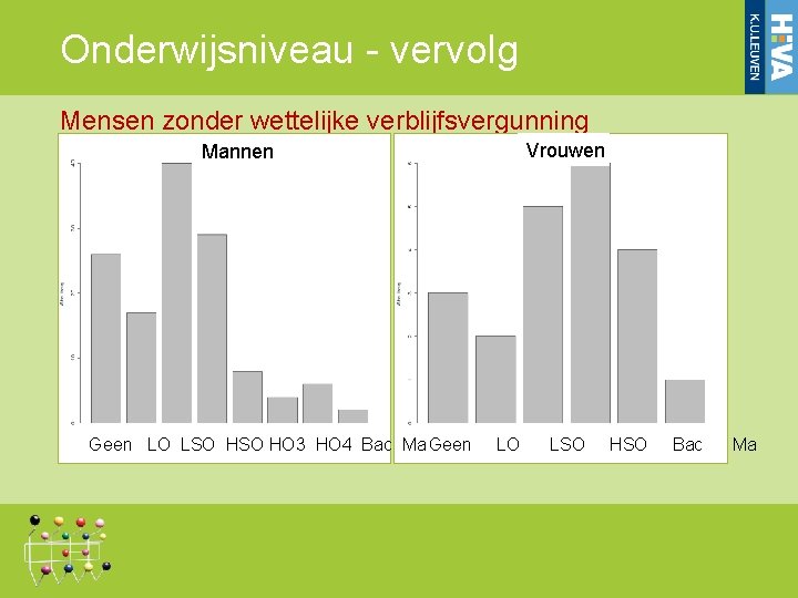 Onderwijsniveau - vervolg Mensen zonder wettelijke verblijfsvergunning Mannen Vrouwen Geen LO LSO HO 3 Onderwijsniveau - vervolg Mensen zonder wettelijke verblijfsvergunning Mannen Vrouwen Geen LO LSO HO 3
