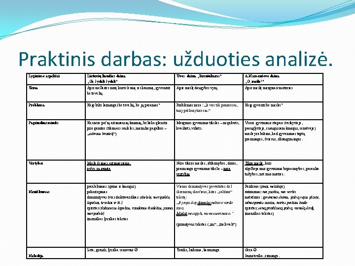 Praktinis darbas: užduoties analizė. Lyginimo aspektai Lietuvių liaudies daina „Oi, žydėk“ Yvos daina „Berniukams“