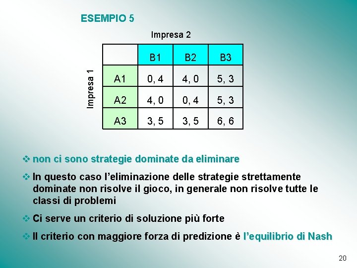 ESEMPIO 5 Impresa 1 Impresa 2 B 1 B 2 B 3 A 1