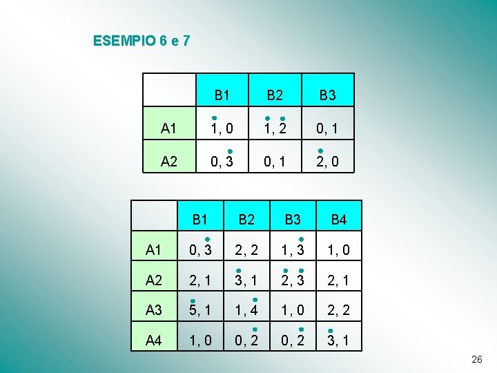 ESEMPIO 6 e 7 B 1 B 2 B 3 A 1 1, 0